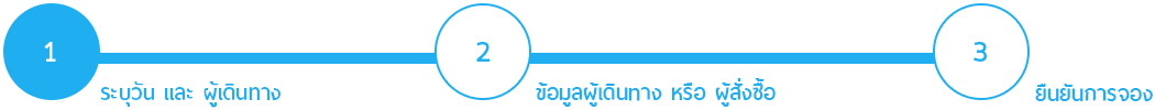 ระบุวัน และ ผู้เดินทาง ระบุวัน และ ผู้เดินทาง